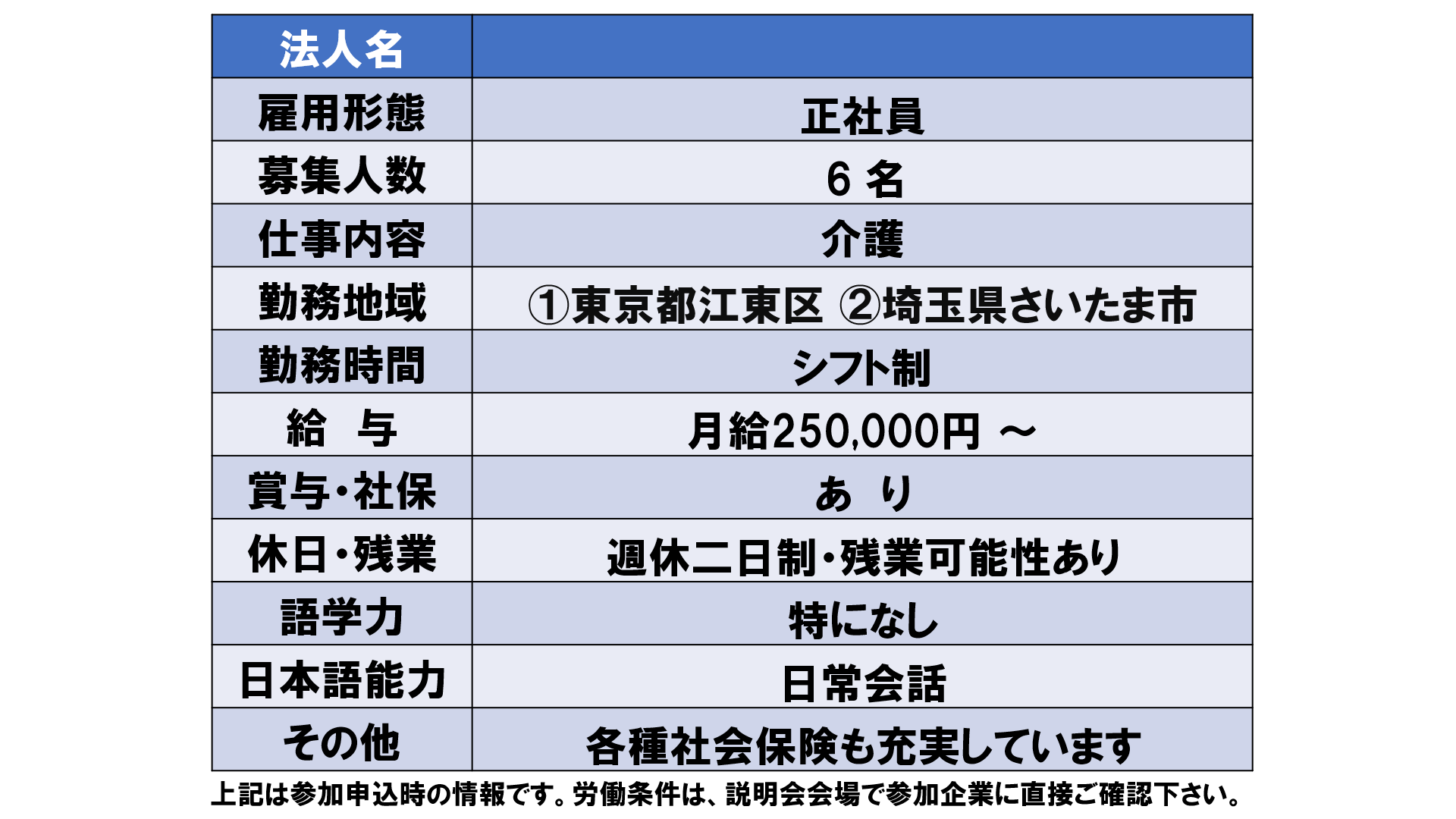 仕事、バイト、正社員